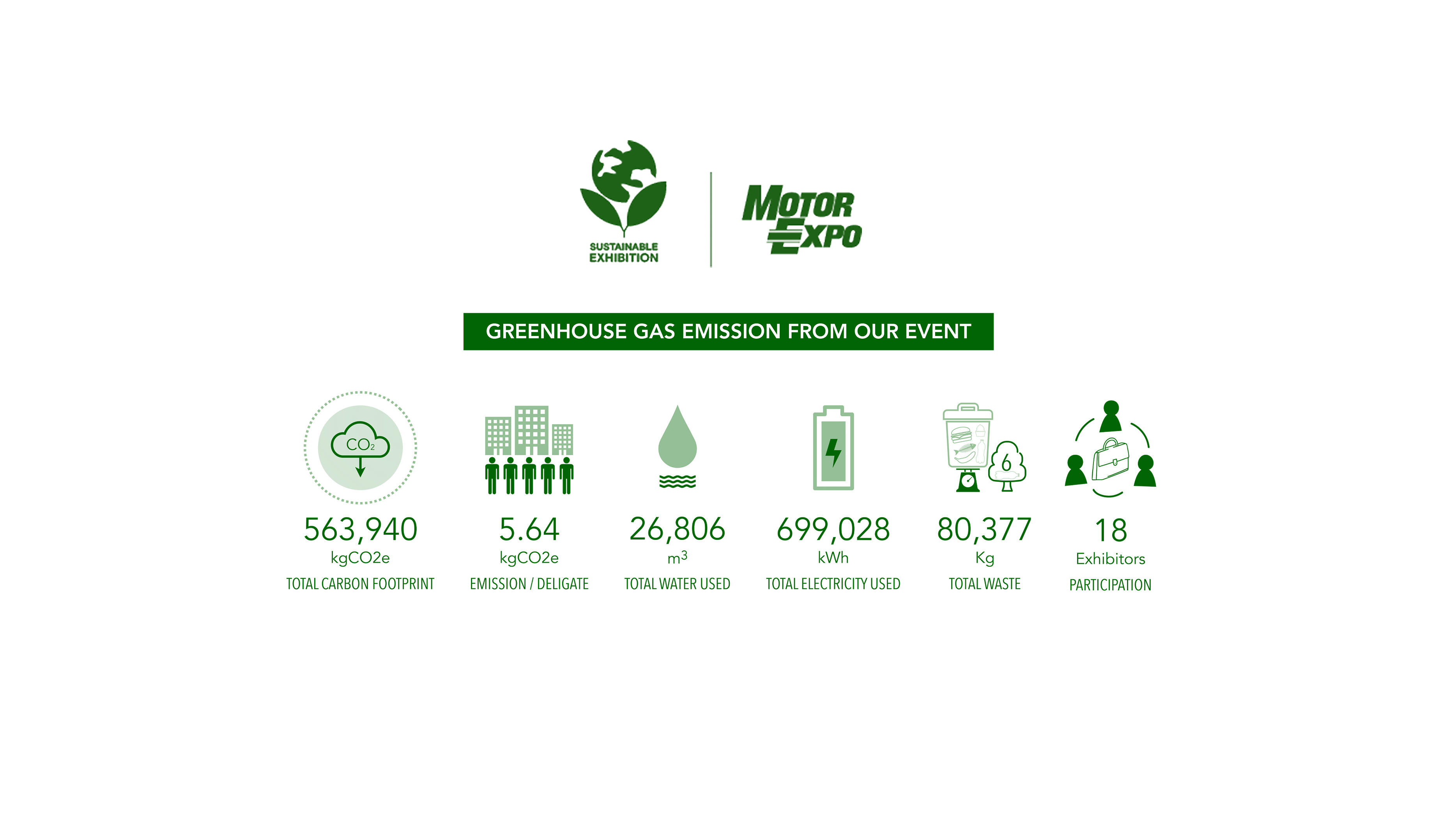 Environmental Metrics