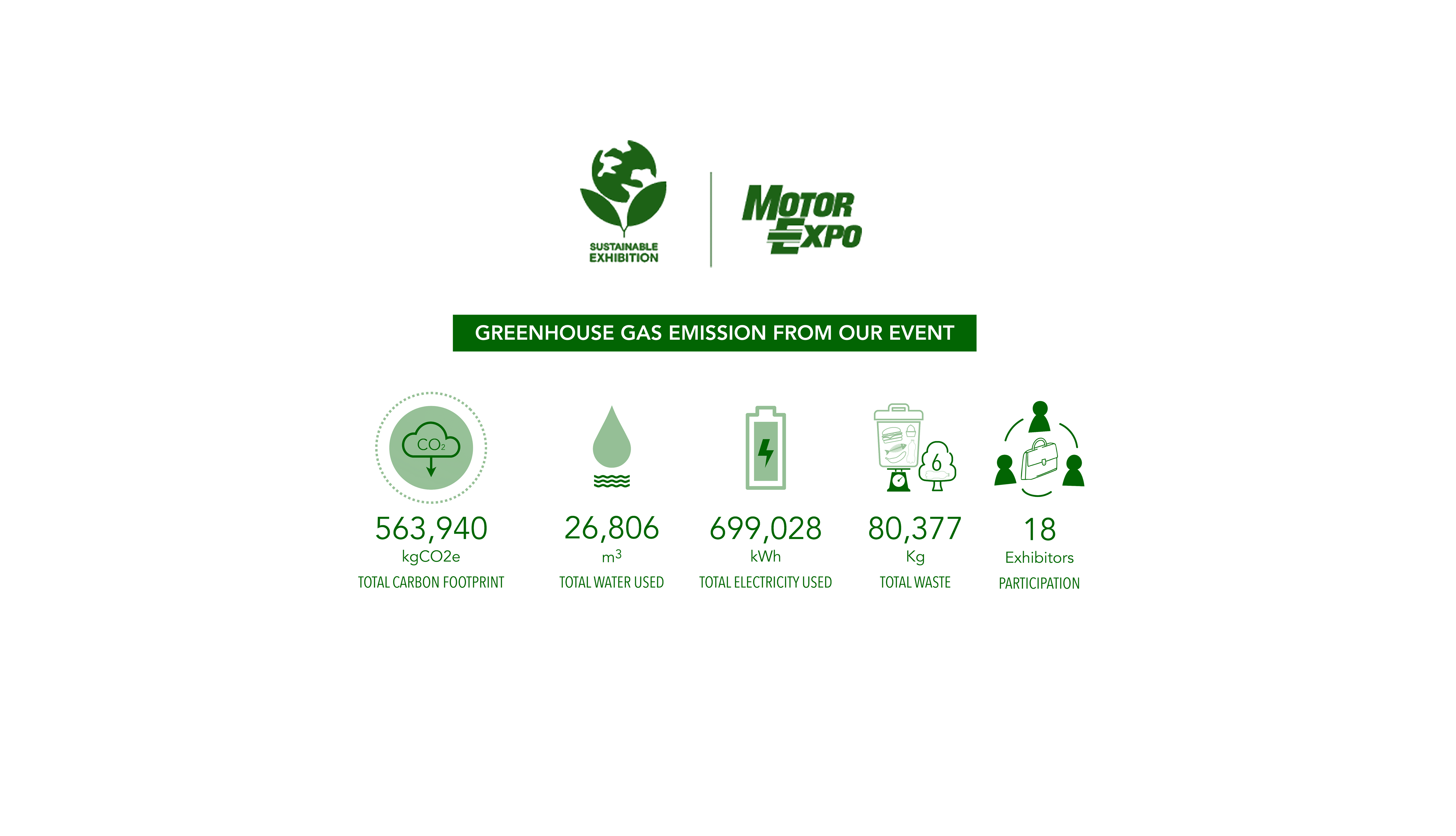 Environmental Metrics