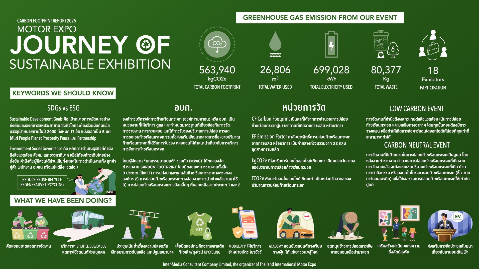 Motor Expo Journey of Sustainable
