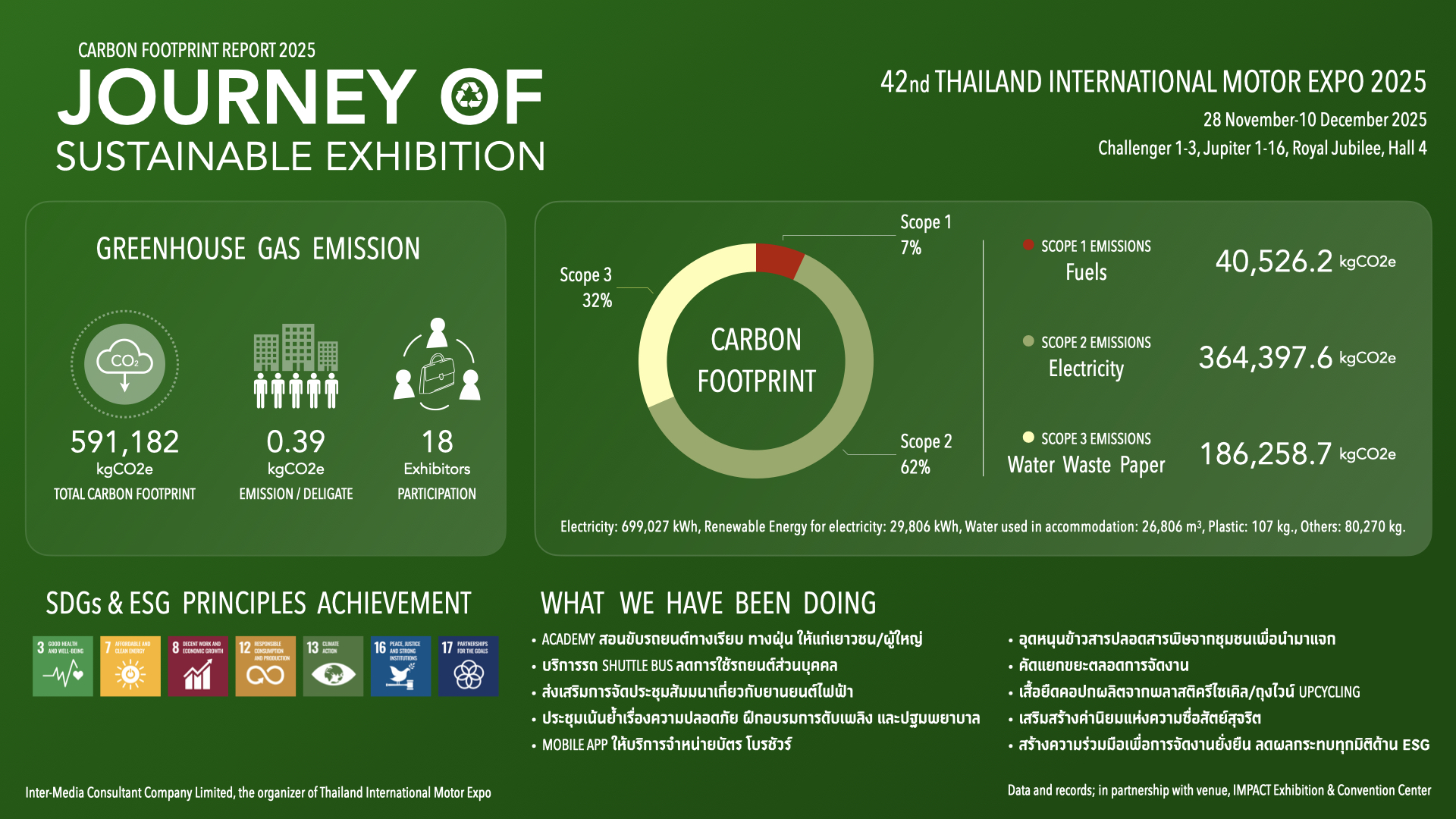 Motor Expo Journey of Sustainable