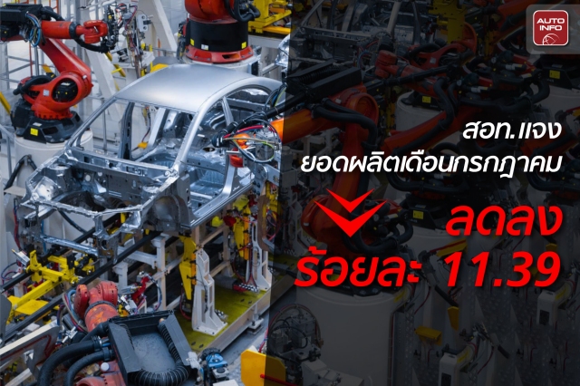 สภาอุตสาหกรรมแห่งประเทศไทย เผยเดือนกรกฎาคม 2568 ผลิตรถยนต์ 110,616 คัน ลดลงร้อยละ 11.39 